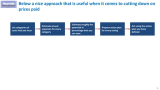 53
Below a nice approach that is useful when it comes to cutting down on
prices paid
List categories of
costs that you incur
Estimate annual
expenses for every
category
Estimate roughly the
potential in
percentage that you
can save
Prepare action plan
for every saving
Act using the action
plan you have
defined
 