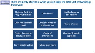 66
There are plenty of areas in which you can apply the Total Cost of Ownership
framework
Choice of flat & the
way you finance it
Choice of car
Holiday house vs
paid holidays
Own boat vs rented
boat
Choice of printer or
printing service
Choice of razors
Choice of cosmetic /
beauty procedure
Choice of
smartphone
Choice of domestic
appliance
Car vs Scooter vs Bike Many, many more
 