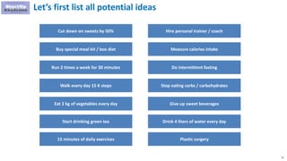 75
Let’s first list all potential ideas
Cut down on sweets by 50%
Buy special meal kit / box diet
Run 2 times a week for 30 minutes
Walk every day 15 K steps
Hire personal trainer / coach
Measure calories intake
Do intermittent fasting
Stop eating carbs / carbohydrates
Eat 2 kg of vegetables every day Give up sweet beverages
Start drinking green tea Drink 4 liters of water every day
15 minutes of daily exercises Plastic surgery
 
