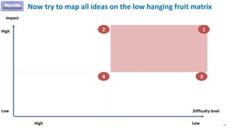 76
1
Now try to map all ideas on the low hanging fruit matrix
2
4 3
Impact
High
Low Difficulty level
LowHigh
 