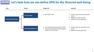 290
Let’s look how we can define KPIS for the financial well-being
Financial well-being
His net value
Area Drivers Output ...