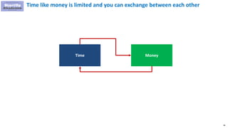 86
Time like money is limited and you can exchange between each other
Time Money
 