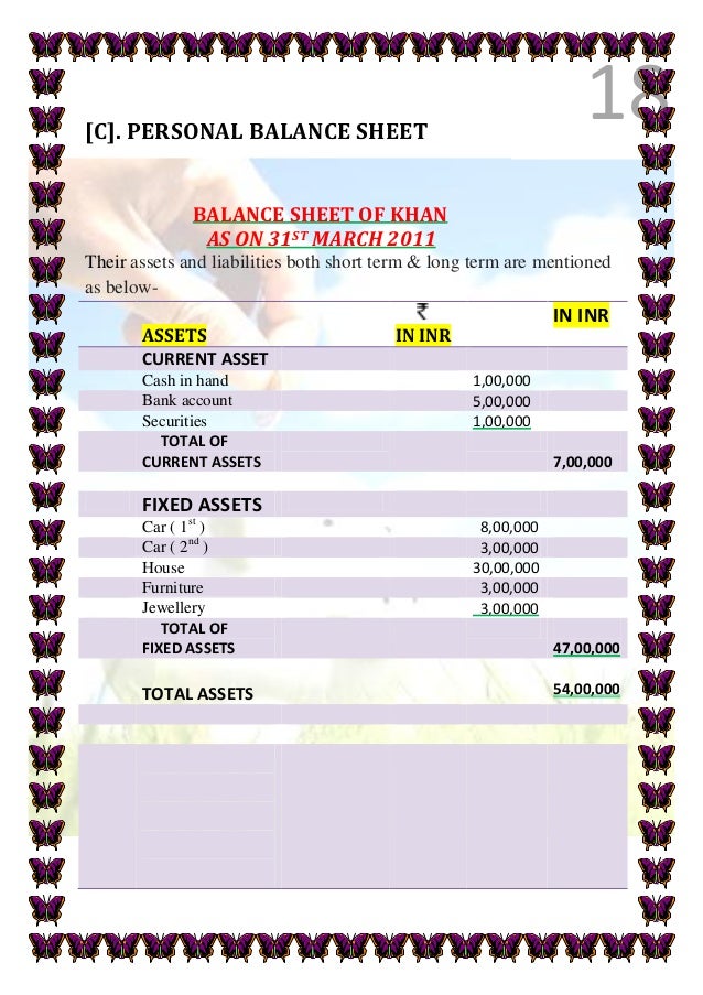 personal finance and wealth management project report