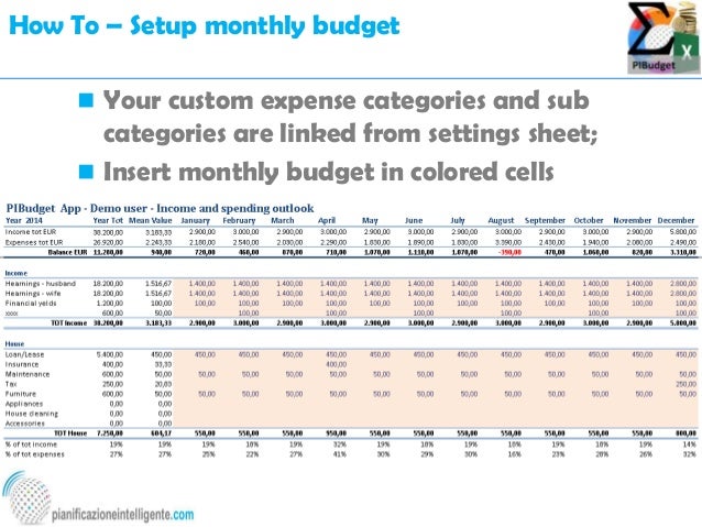 personal budget categories