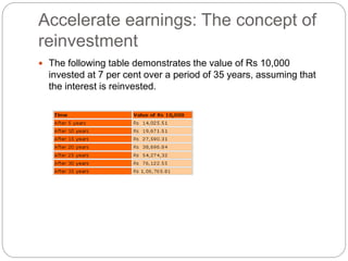 Accelerate earnings: The concept of
reinvestment
 The following table demonstrates the value of Rs 10,000
invested at 7 per cent over a period of 35 years, assuming that
the interest is reinvested.
 