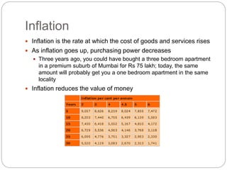 Inflation
 Inflation is the rate at which the cost of goods and services rises
 As inflation goes up, purchasing power decreases
 Three years ago, you could have bought a three bedroom apartment
in a premium suburb of Mumbai for Rs 75 lakh; today, the same
amount will probably get you a one bedroom apartment in the same
locality
 Inflation reduces the value of money
 