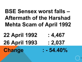 BSE Sensex worst falls –
Aftermath of the Harshad
Mehta Scam of April 1992
22 April 1992 : 4,467
26 April 1993 : 2,037
Change : - 54.40%
216
 
