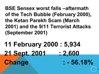 BSE Sensex worst falls –aftermath
of the Tech Bubble (February 2000),
the Ketan Parekh Scam (March
2001) and the 9/11 Terrorist Attacks
(September 2001)
11 February 2000 : 5,934
21 Sept. 2001 : 2,600
Change : - 56.18%
217
 