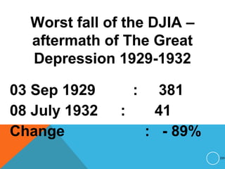 Worst fall of the DJIA –
aftermath of The Great
Depression 1929-1932
03 Sep 1929 : 381
08 July 1932 : 41
Change : - 89%
220
 