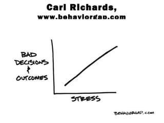 Carl Richards,
www.behaviorgap.com
 
