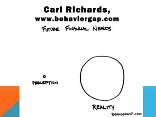 Carl Richards,
www.behaviorgap.com
 