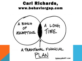 Carl Richards,
www.behaviorgap.com
 