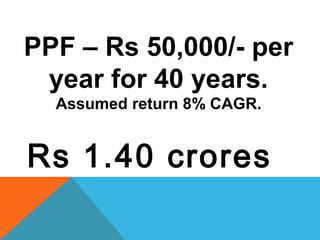 PPF – Rs 50,000/- per
year for 40 years.
Assumed return 8% CAGR.
Rs 1.40 crores
 