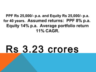PPF Rs 25,000/- p.a. and Equity Rs 25,000/- p.a.
for 40 years. Assumed returns: PPF 8% p.a.
Equity 14% p.a. Average portfolio return
11% CAGR.
Rs 3.23 crores
 