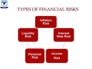Personal Finance Risks Personal Financial Planning PPT.pptx