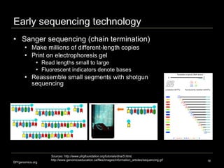 Early sequencing technology <ul><li>Sanger sequencing (chain termination) </li></ul><ul><ul><li>Make millions of different...