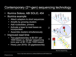 Contemporary (2 nd -gen) sequencing technology <ul><li>Illumina Solexa, ABI SOLiD, 454 </li></ul><ul><li>Illumina example ...