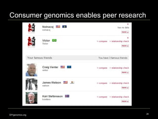 Personal Genomes: what can I do with my data? Slide 28