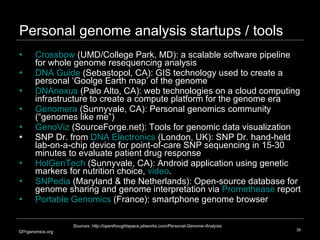 Personal Genomes: what can I do with my data? Slide 35