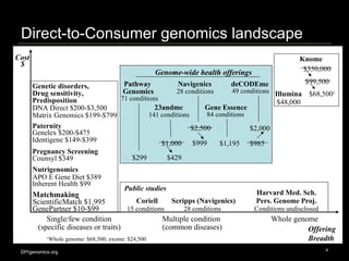 Personal Genomes: what can I do with my data? Slide 4