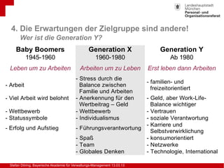 Stefan Döring, Bayerische Akademie für Verwaltungs-Management 13.03.13
Generation X Generation Y
1945-1960 1960-1980 Ab 19...