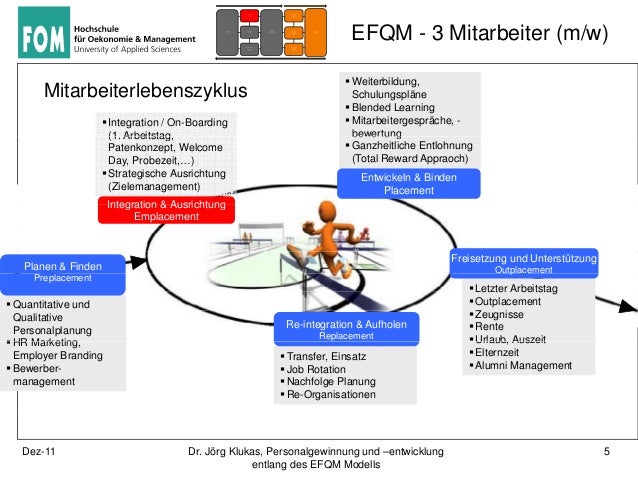 Männer Ziehen Sich Zurück Wenn Sie Gefühle Entwickeln Personalgewinnung und -entwicklung entlang des EFQM Modells - 3c Mit…