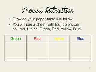 18	
  
Process Instruction
•  Draw on your paper table like follow
•  You will see a sheet, with four colors per
column, like so: Green, Red, Yellow, Blue
Green " Red " Yellow" Blue"
 