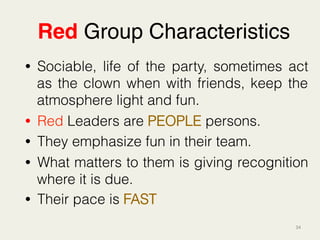 34	
  
Red Group Characteristics"
•  Sociable, life of the party, sometimes act
as the clown when with friends, keep the
atmosphere light and fun.
•  Red Leaders are PEOPLE persons.
•  They emphasize fun in their team.
•  What matters to them is giving recognition
where it is due.
•  Their pace is FAST
 