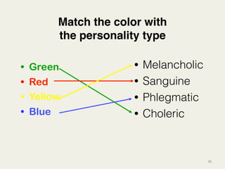 36	
  
Match the color with 
the personality type!
	
  	
   	
   	
  	
  
•  Green
•  Red
•  Yellow
•  Blue
•  Melancholic
•  Sanguine
•  Phlegmatic
•  Choleric
 