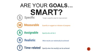 Personal Goal Setting: Para Kanino ka bumabangon