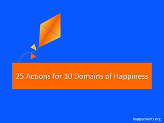 25 Actions for 10 Domains of Happiness

happycounts.org

 
