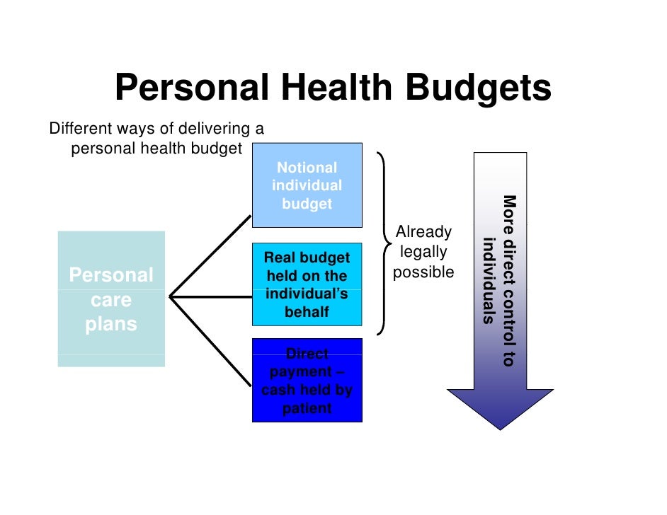 personal-health-budgets
