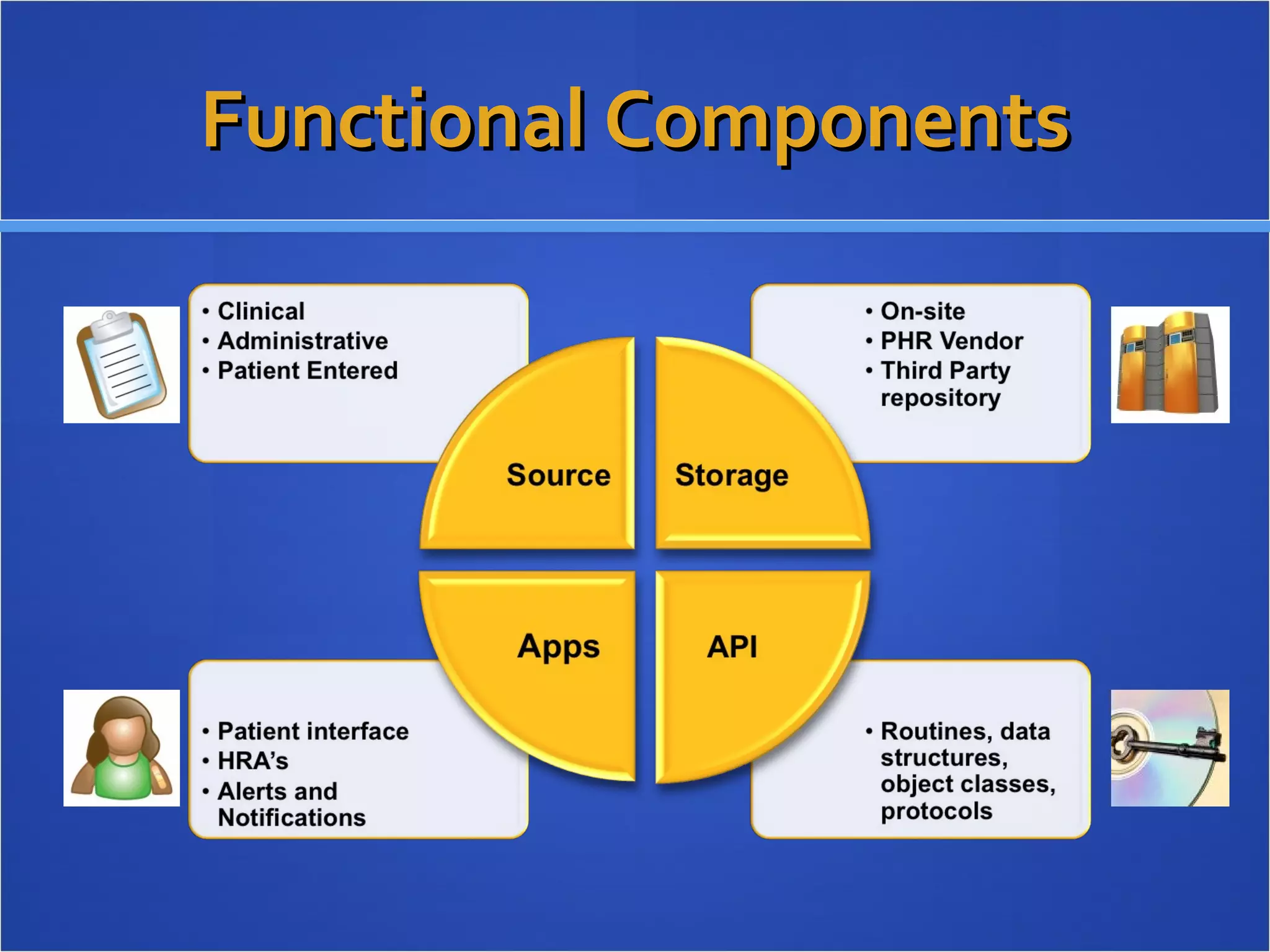 Functional Components 