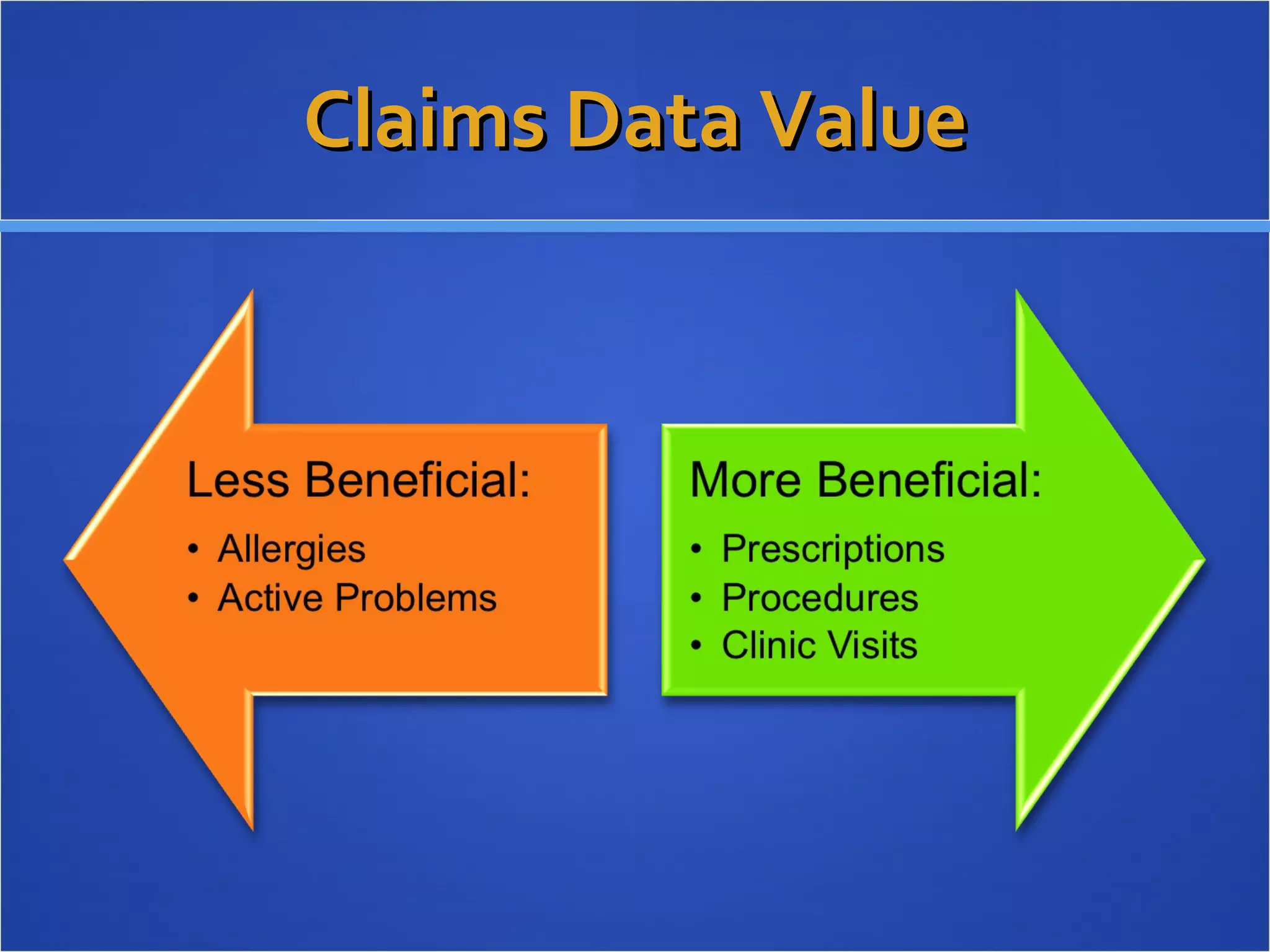 Claims Data Value 