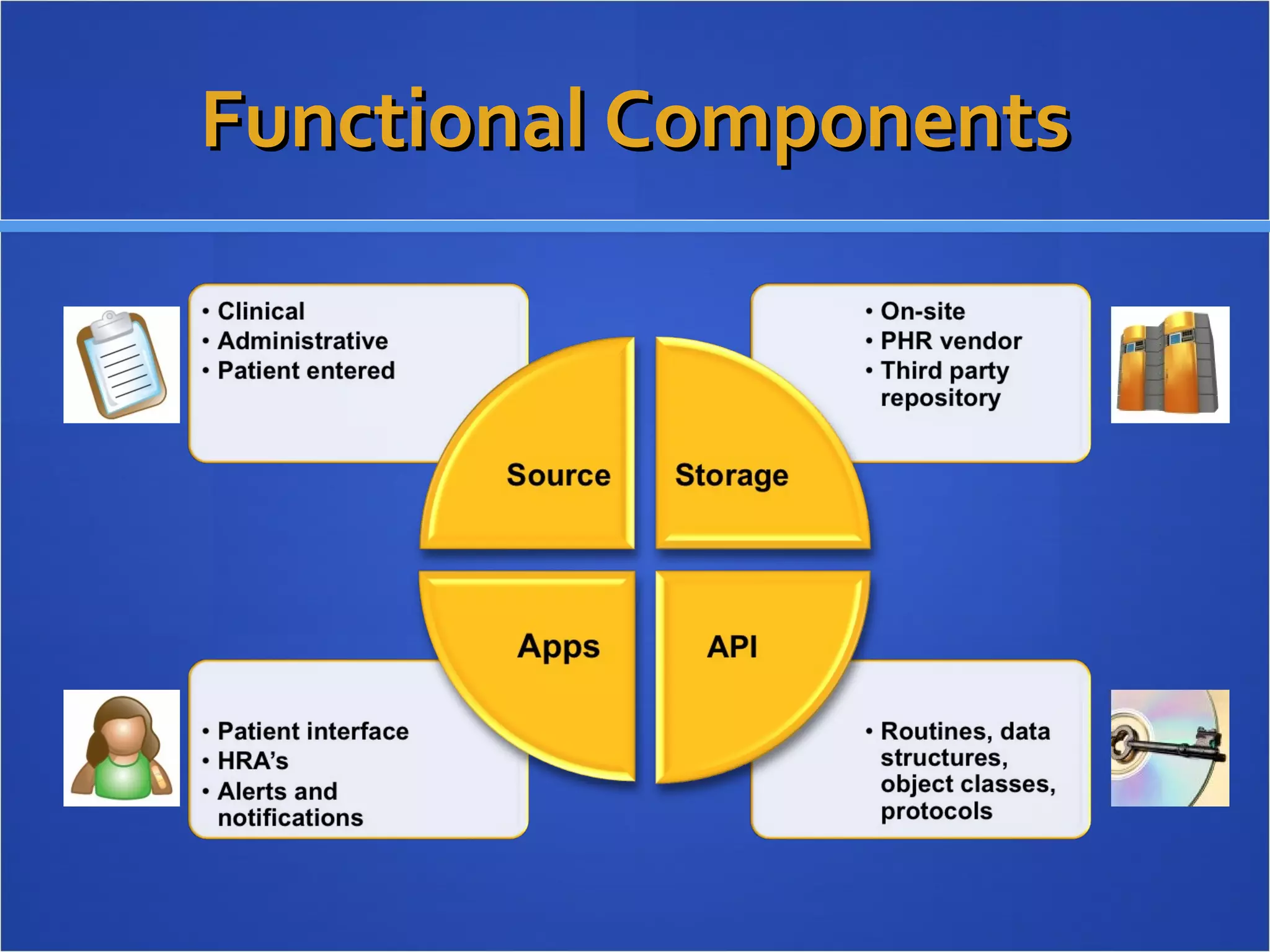 Functional Components 