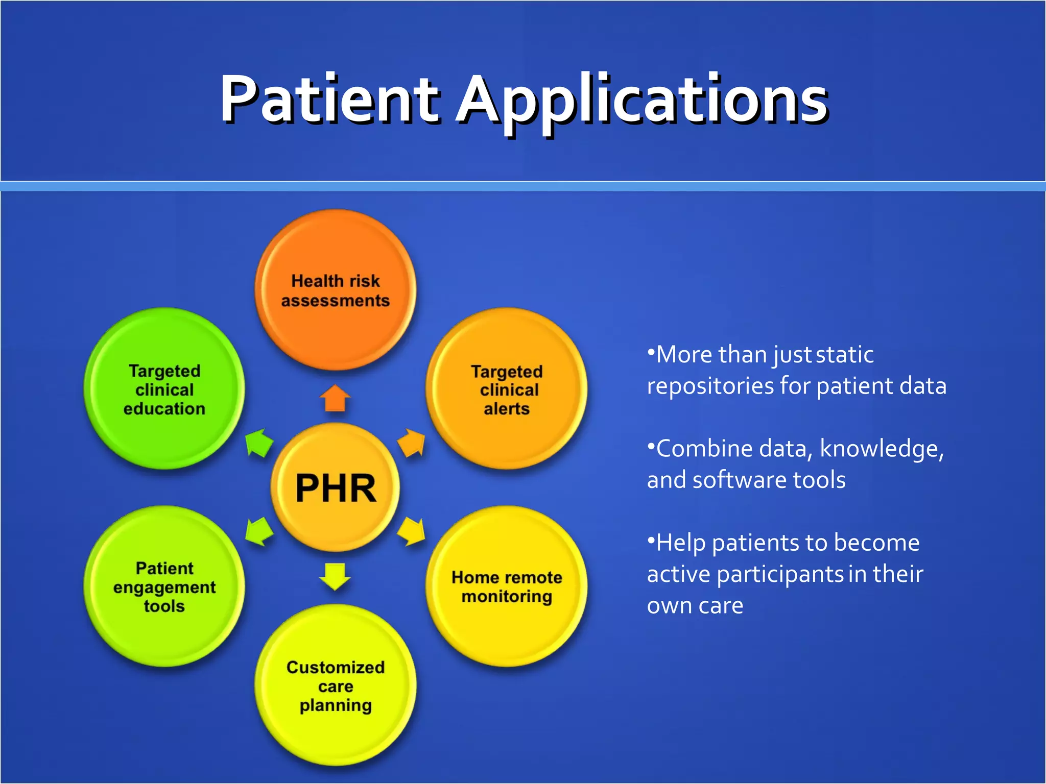 Patient Applications More than just   static repositories for patient data Combine data, knowledge,   and software tools Help patients to become active participants   in their own care 