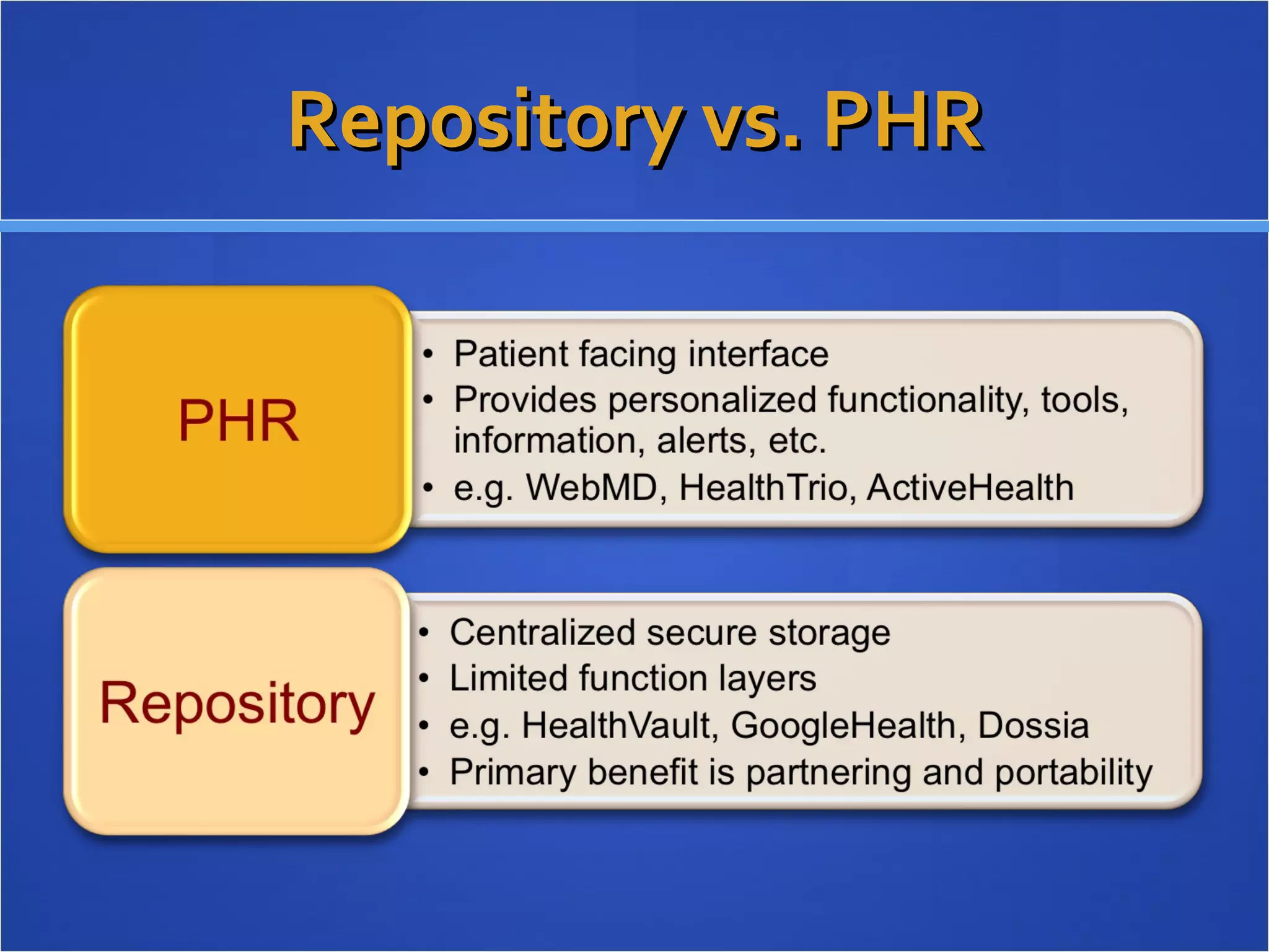 Repository vs. PHR 
