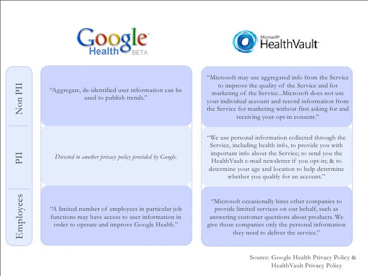 what is personal health records