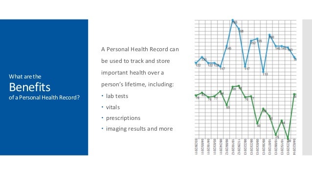 what is personal health records