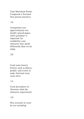 Task Maximum Points
Composed a fictional
first person narrative
/10
Assignment was
approximately two
double spaced pages,
while grammar is
important for
readability your
character may speak
differently than we do
today
/20
Used some known
history such as places,
people, and events to
make fictional story
come alive
/15
Used descriptors to
illustrate what the
character experienced
/10
Was accurate in story
by not including
 