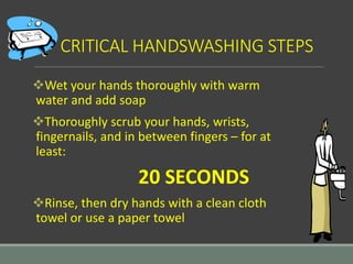 CRITICAL HANDSWASHING STEPS
Wet your hands thoroughly with warm
water and add soap
Thoroughly scrub your hands, wrists,
fingernails, and in between fingers – for at
least:
20 SECONDS
Rinse, then dry hands with a clean cloth
towel or use a paper towel
 