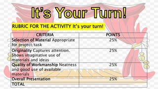 RUBRIC FOR THE ACTIVITY It’s your turn!
CRITERIA POINTS
Selection of Material Appropriate
for project/task
25%
Originality Captures attention.
Shows imaginative use of
materials and ideas
25%
Quality of Workmanship Neatness
and good use of available
materials
25%
Overall Presentation 25%
TOTAL
 