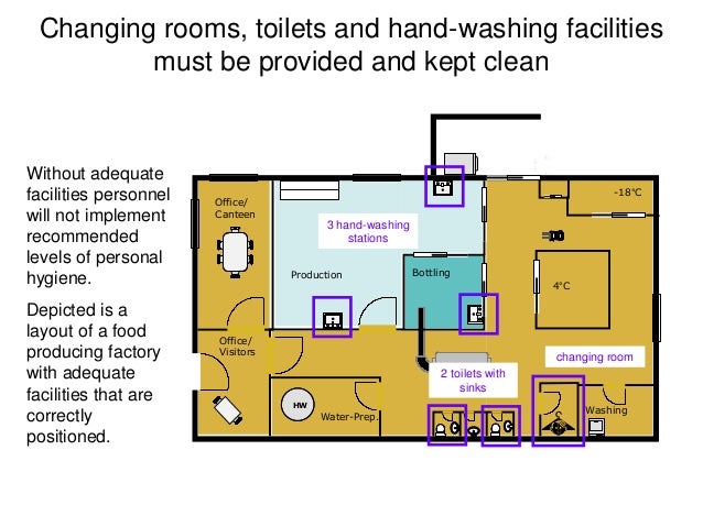 Change Room Design Layout Change Room Design Layout