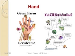 Hand
s
2/6/2020 Yasser Elsnosy HSE Trainer
 