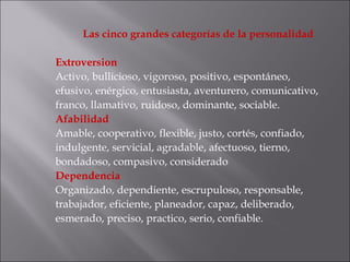 Las cinco grandes categorías de la personalidad Extroversion Activo, bullicioso, vigoroso, positivo, espontáneo, efusivo, enérgico, entusiasta, aventurero, comunicativo, franco, llamativo, ruidoso, dominante, sociable. Afabilidad Amable, cooperativo, flexible, justo, cortés, confiado, indulgente, servicial, agradable, afectuoso, tierno, bondadoso, compasivo, considerado Dependencia Organizado, dependiente, escrupuloso, responsable, trabajador, eficiente, planeador, capaz, deliberado, esmerado, preciso, practico, serio, confiable. 