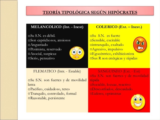 Teoria tipologica de la personalidad_teorias