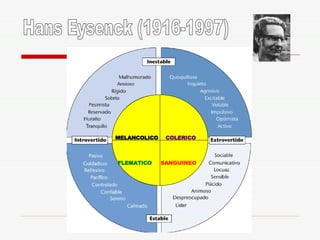 Hans Eysenck (1916-1997) MELANCOLICO COLERICO SANGUINEO FLEMATICO 