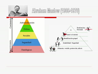 Abraham Maslow (1908-1970) 