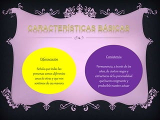 Consistencia
Permanencia, a través de los
años, de ciertos rasgos y
estructuras de la personalidad
que hacen congruente y
predecible nuestro actuar
Diferenciación
Señala que todas las
personas somos diferentes
unas de otras y que nos
sentimos de esa manera
 