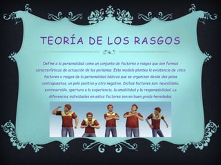 TEORÍA DE LOS RASGOS
Define a la personalidad como un conjunto de factores o rasgos que son formas
características de actuación de las personas. Este modelo plantea la existencia de cinco
factores o rasgos de la personalidad básicos que se organizan desde dos polos
contrapuestos, un polo positivo y otro negativo. Dichos factores son: neurotismo,
extroversión, apertura a la experiencia, la amabilidad y la responsabilidad. La
diferencias individuales en estos factores son en buen grado heredadas.
 